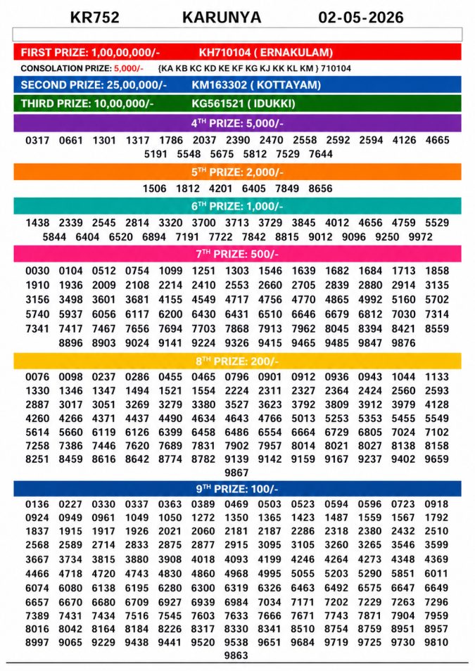 Lottery Result Today 02.05.26
