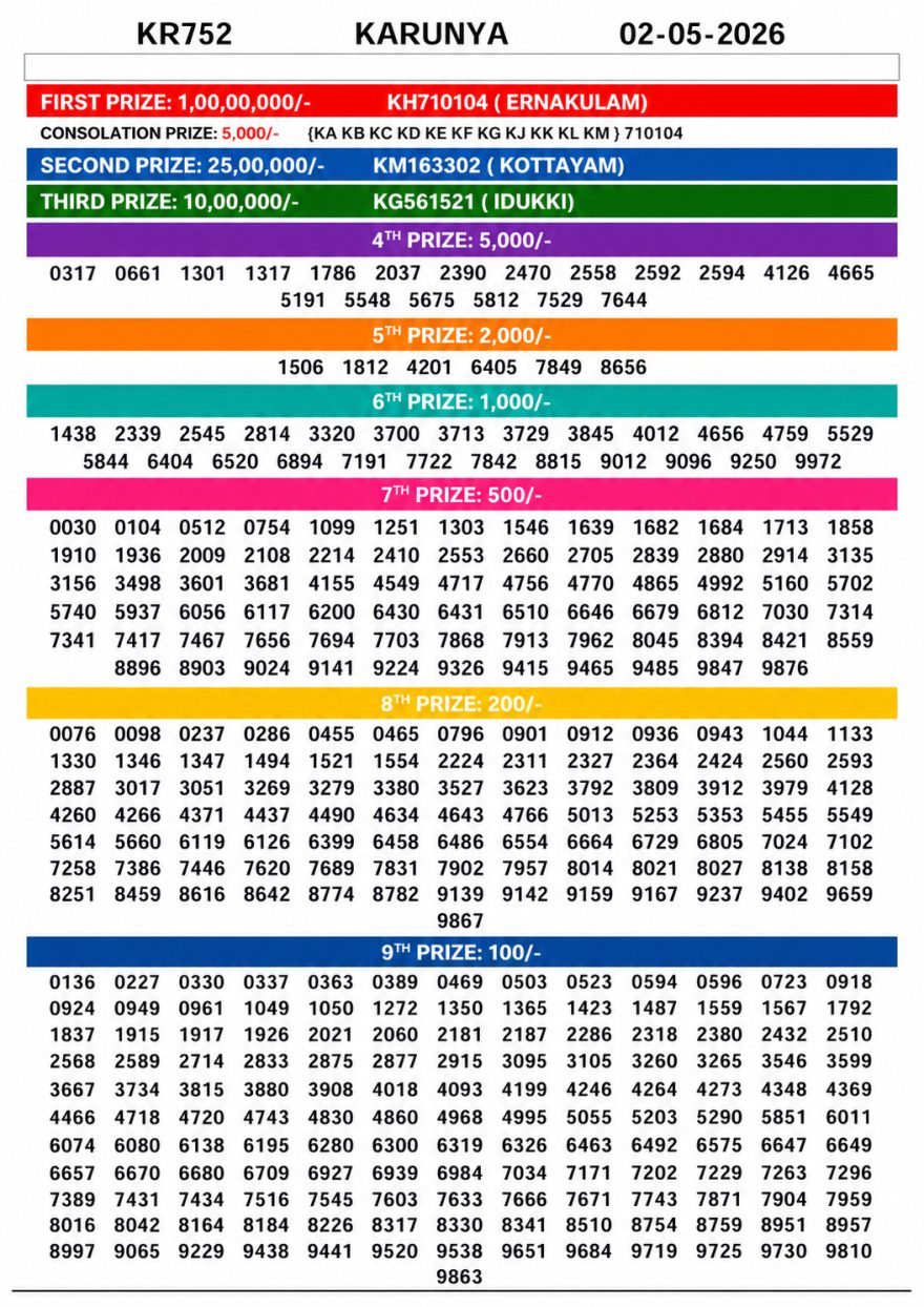 Lottery Result Today 02.05.26