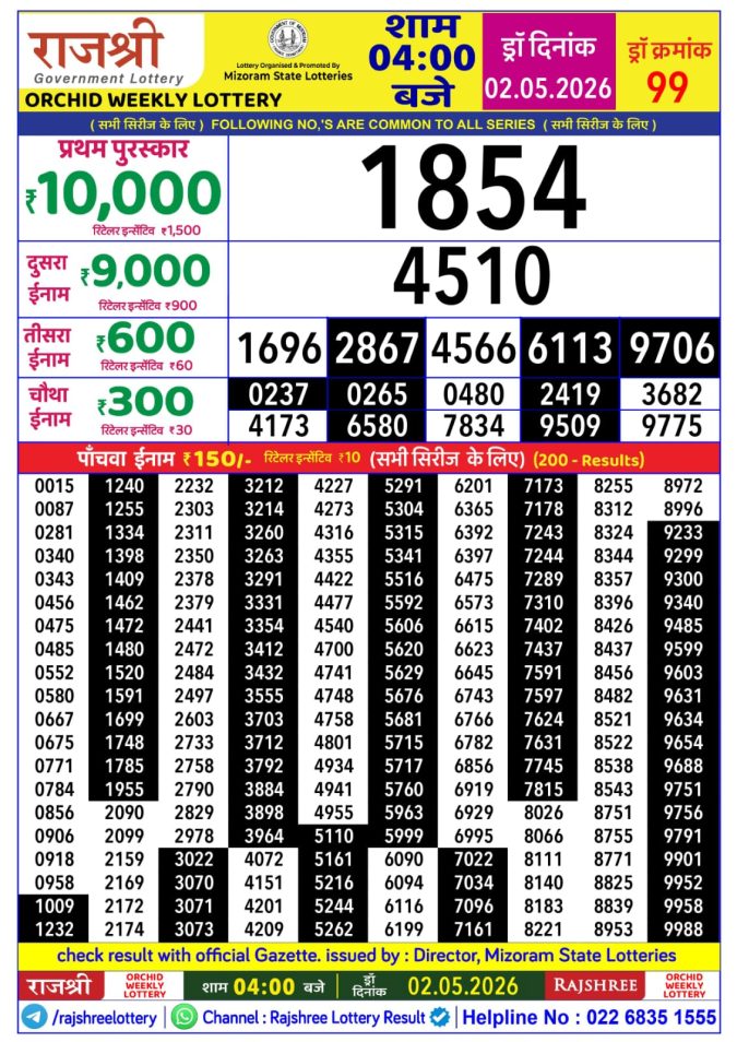 Lottery Result Today 02.05.26