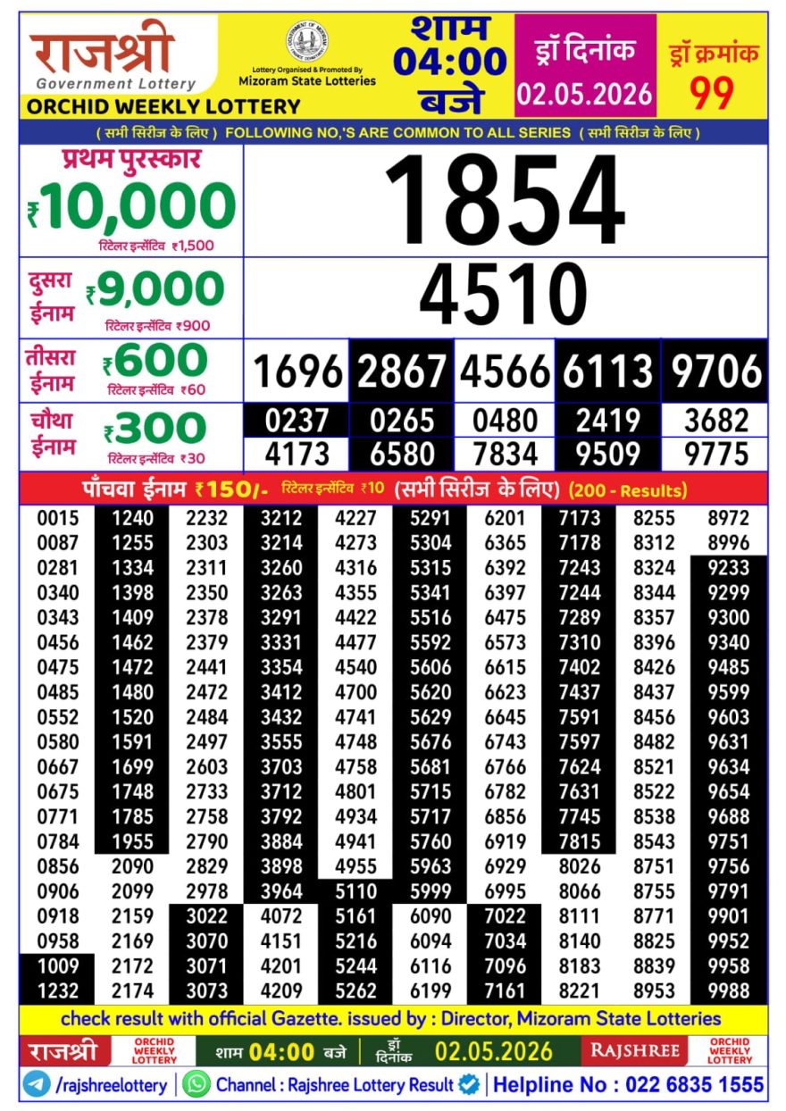 Lottery Result Today 02.05.26