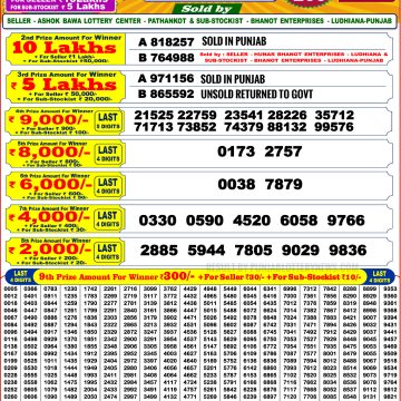 Lottery Result Today 02.05.26