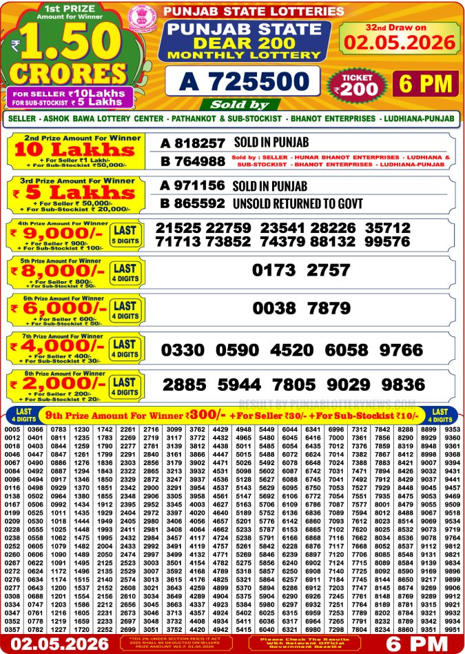 Lottery Result Today 02.05.26