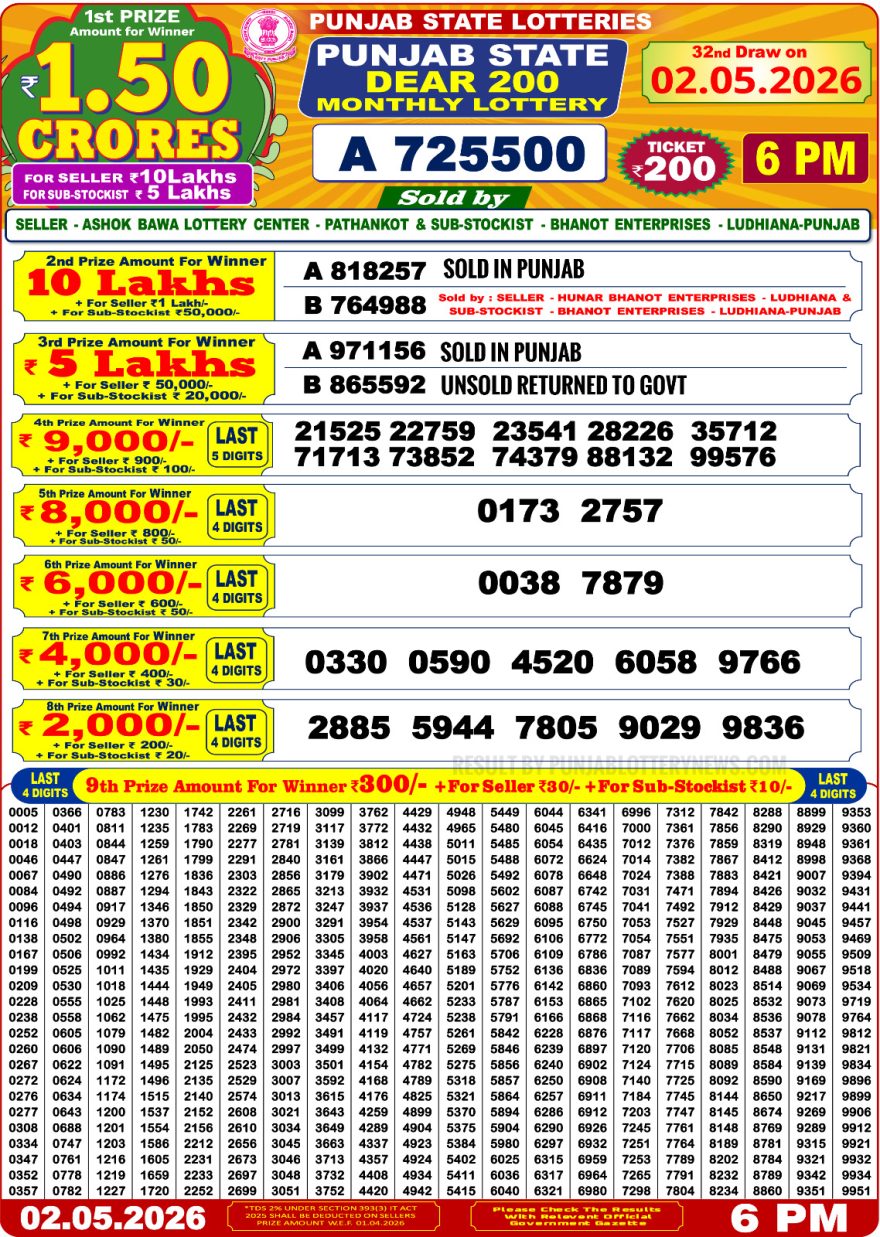 Lottery Result Today 02.05.26