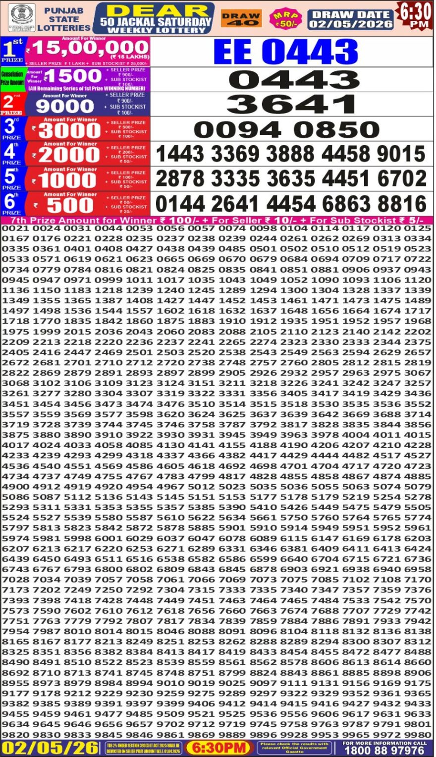 Lottery Result Today 02.05.26