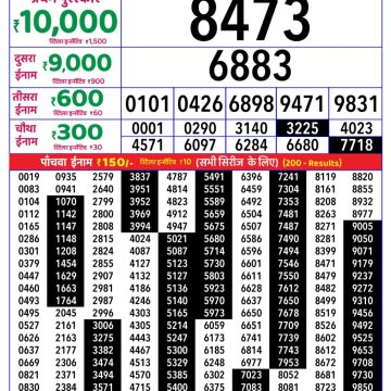Lottery Result Today 02.05.26