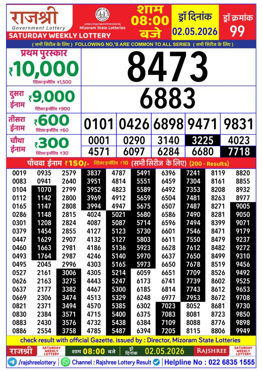 Lottery Result Today 02.05.26