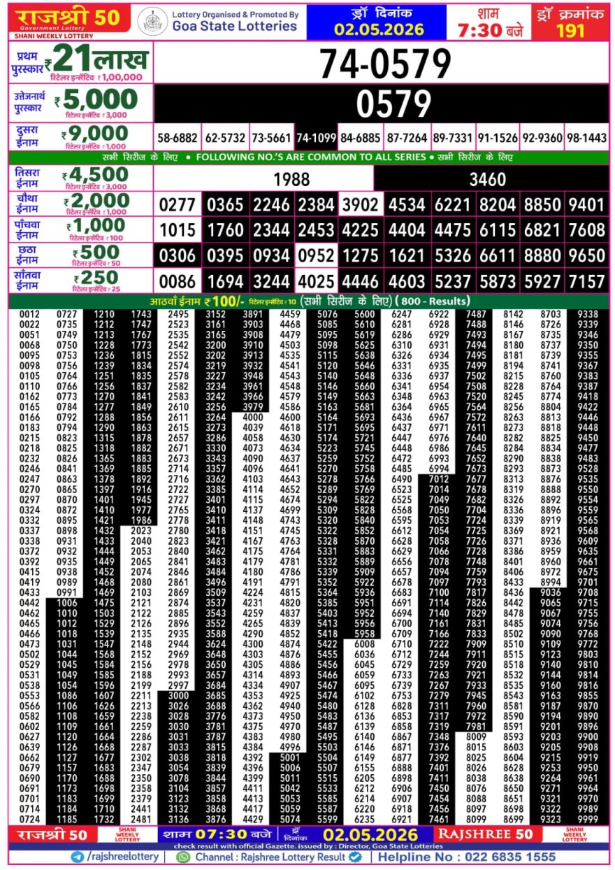 Lottery Result Today 02.05.26