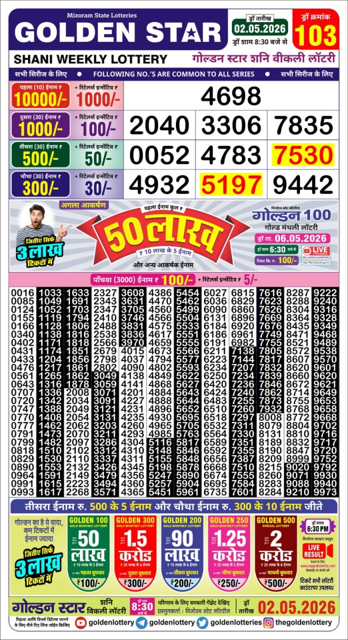 Lottery Result Today 02.05.26