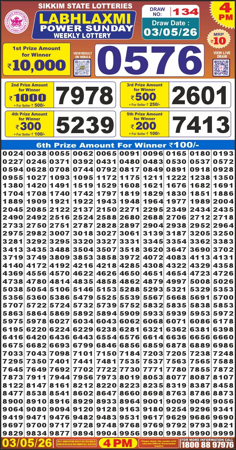 Lottery Result Today 03.05.26