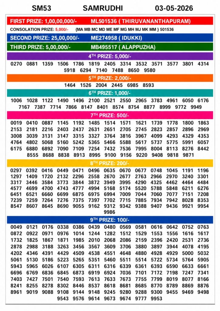 Lottery Result Today 03.05.26
