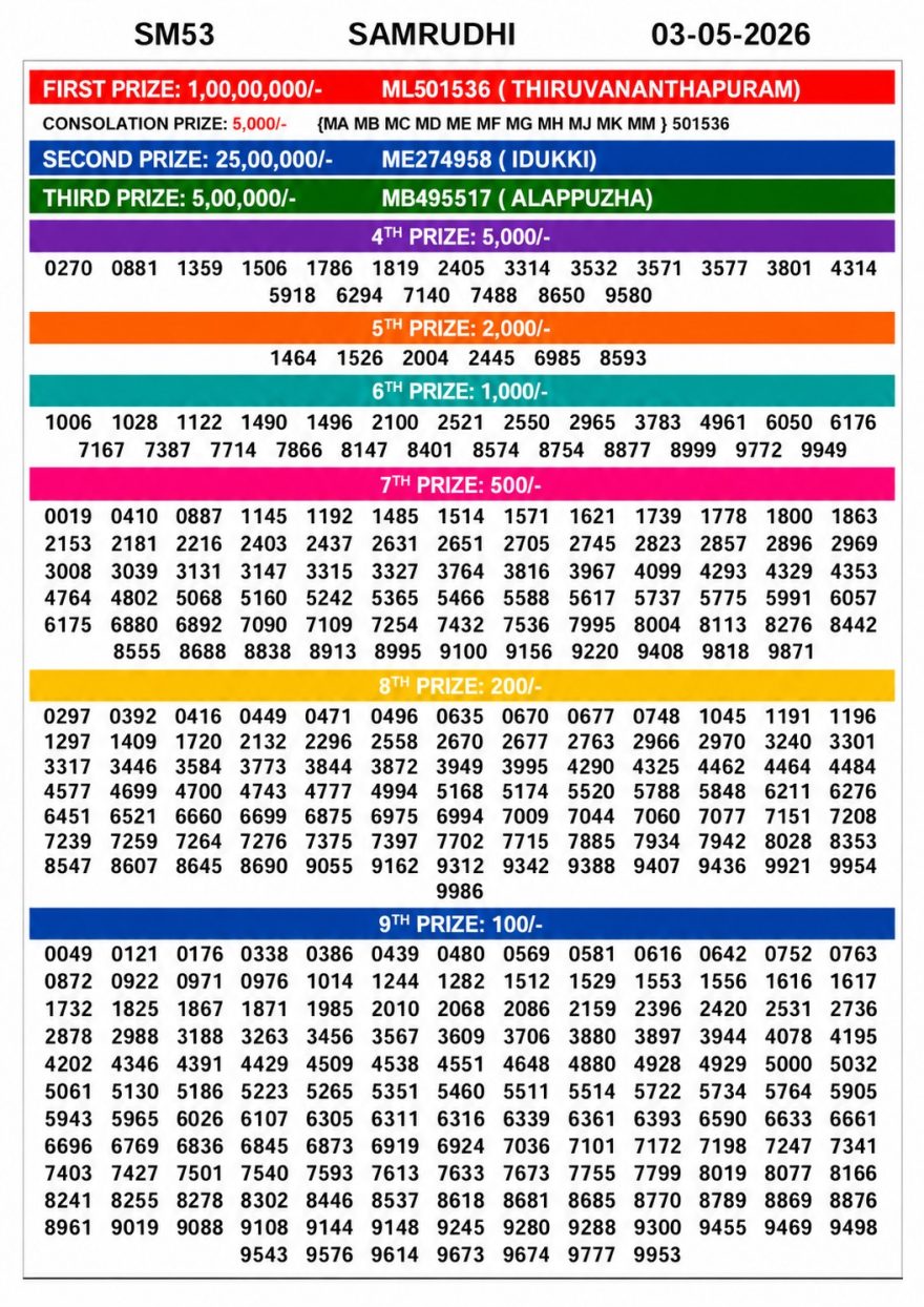 Lottery Result Today 03.05.26