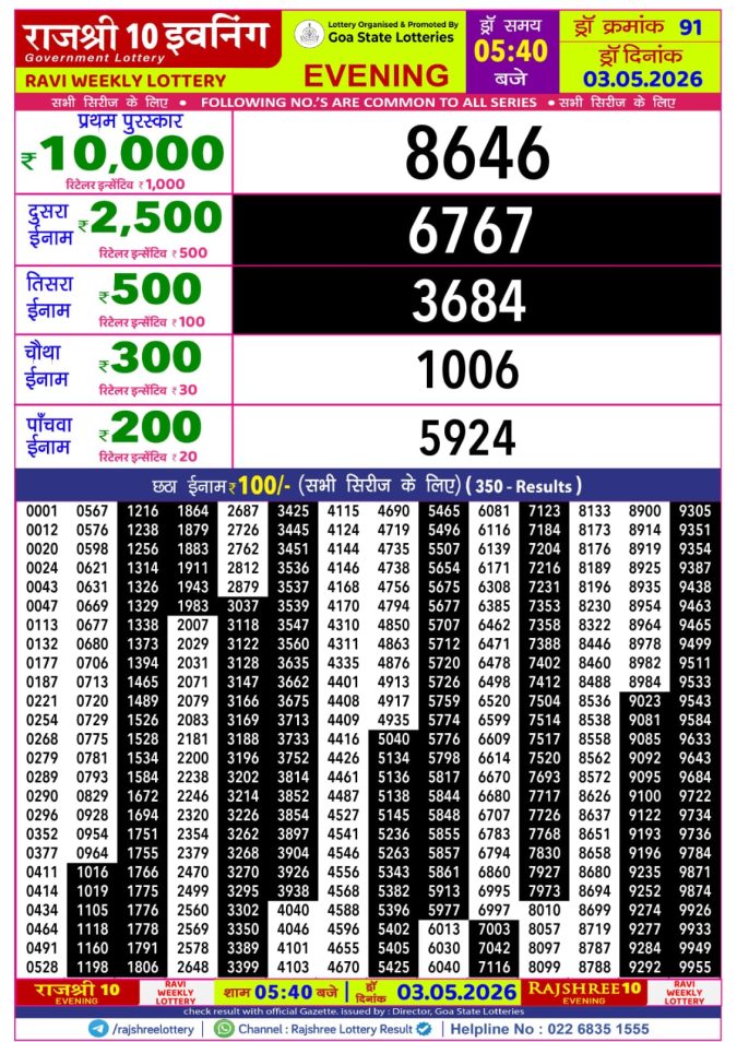 Lottery Result Today 03.05.26