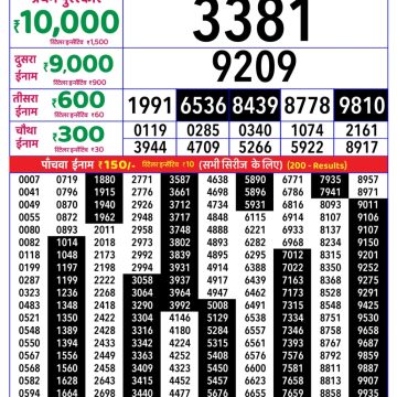 Lottery Result Today 03.05.26