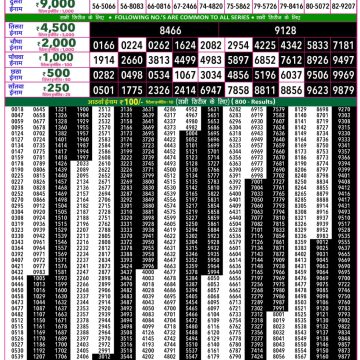 Lottery Result Today 03.05.26