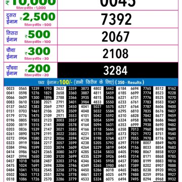 Lottery Result Today 03.05.26