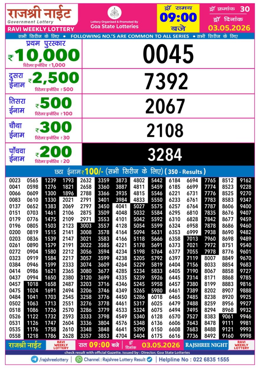 Lottery Result Today 03.05.26