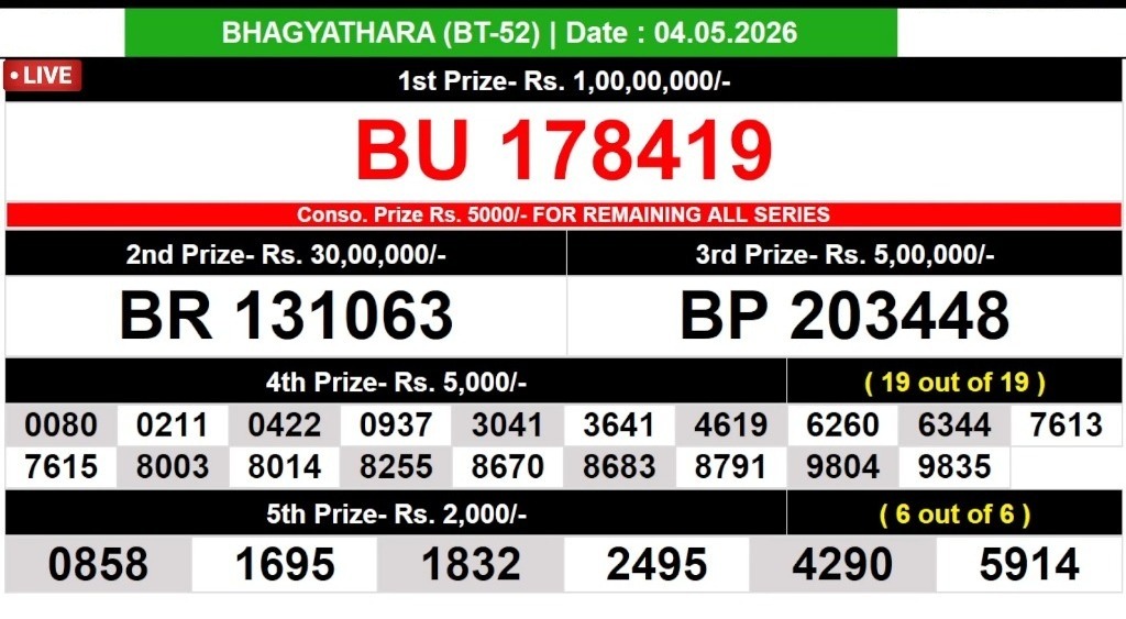 Lottery Result Today 04.05.26