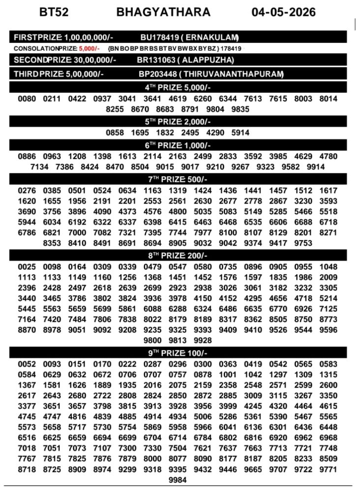 Lottery Result Today 04.05.26