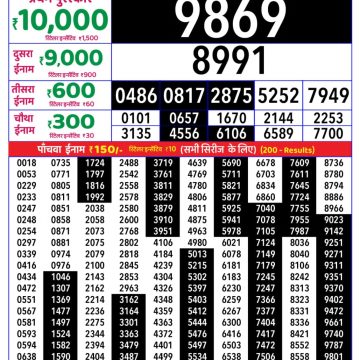 Lottery Result Today 04.05.26