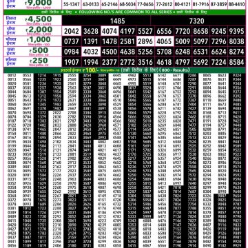 Lottery Result Today 04.05.26