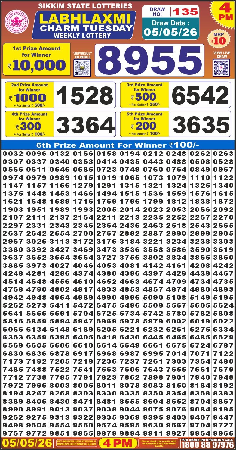 Lottery Result Today 05.05.26
