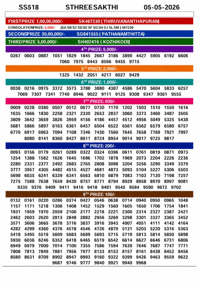 Lottery Result Today 05.05.26