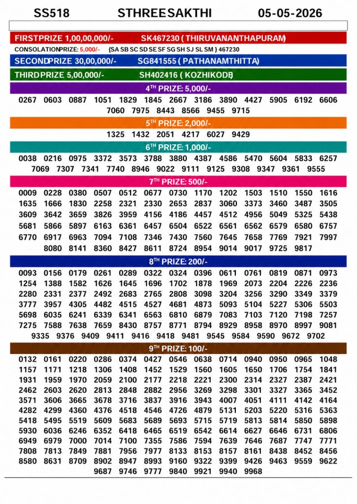 Lottery Result Today 05.05.26