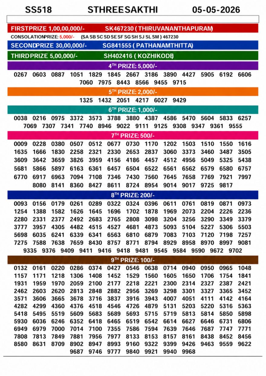 Lottery Result Today 05.05.26