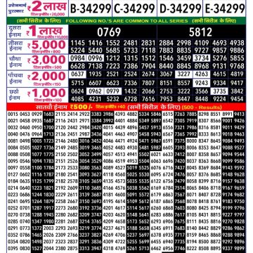 Lottery Result Today 05.05.26