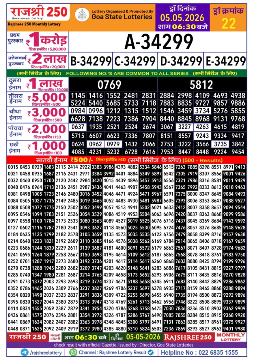Lottery Result Today 05.05.26