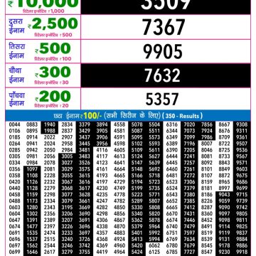 Lottery Result Today 05.05.26