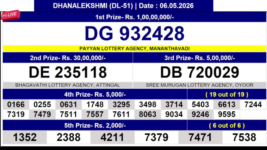 Lottery Result Today 06.05.26