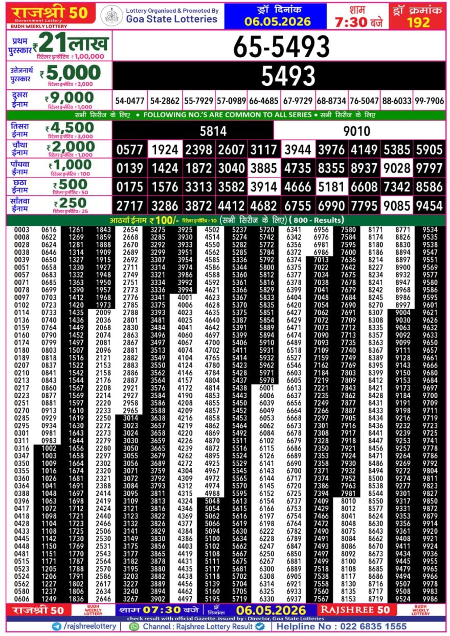 Lottery Result Today 06.05.26