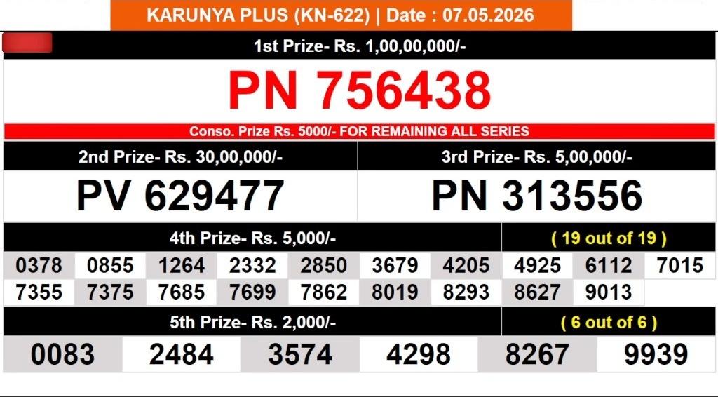 Lottery Result Today 07.05.26