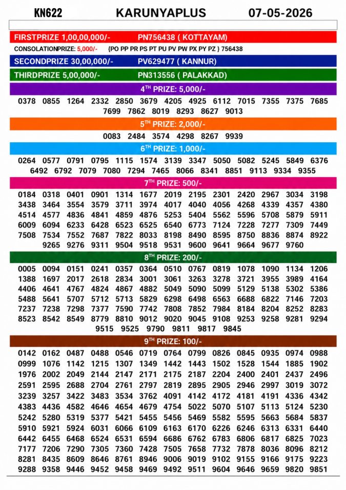 07-05-26 Kerala Lottery Result 3PM Lottery Result Today 07.05.26