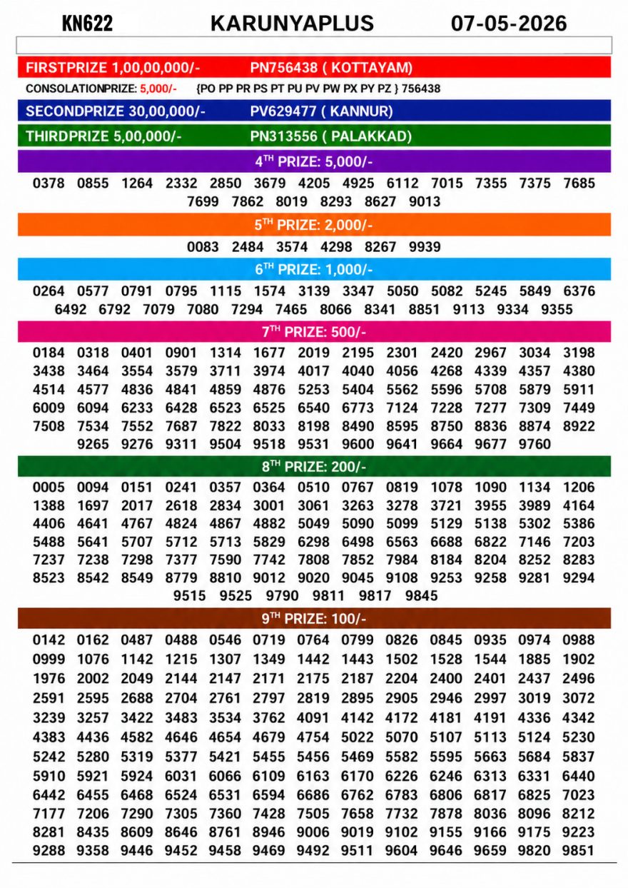 Lottery Result Today 07.05.26
