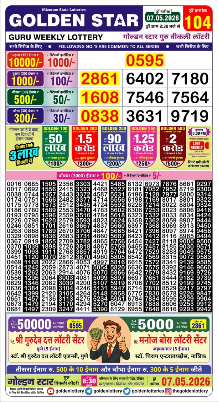 Lottery Result Today 07.05.26