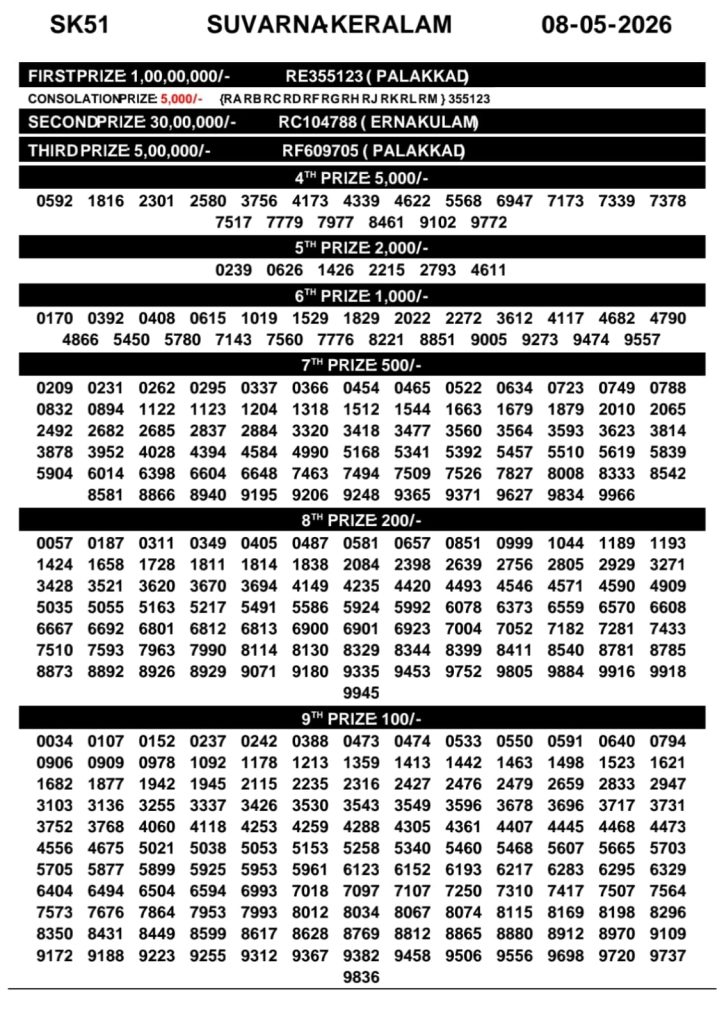 Lottery Result Today 08.05.26