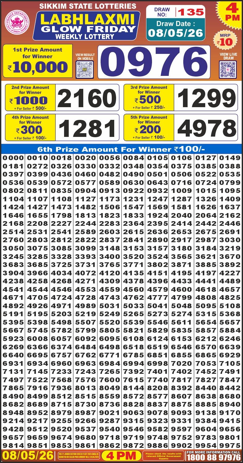 Lottery Result Today 08.05.26