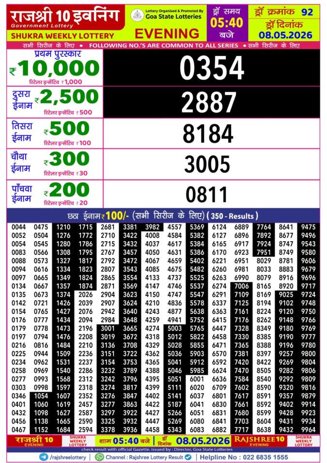 08-05-26 Rajshree 10 Evening 5:40 PM Result Lottery Result Today 08.05.26