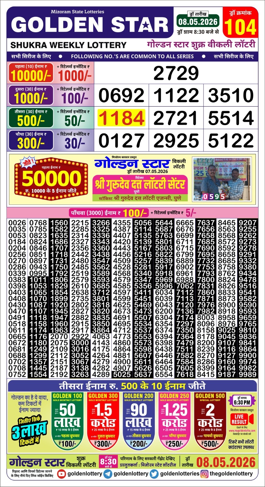 Lottery Result Today 08.05.26
