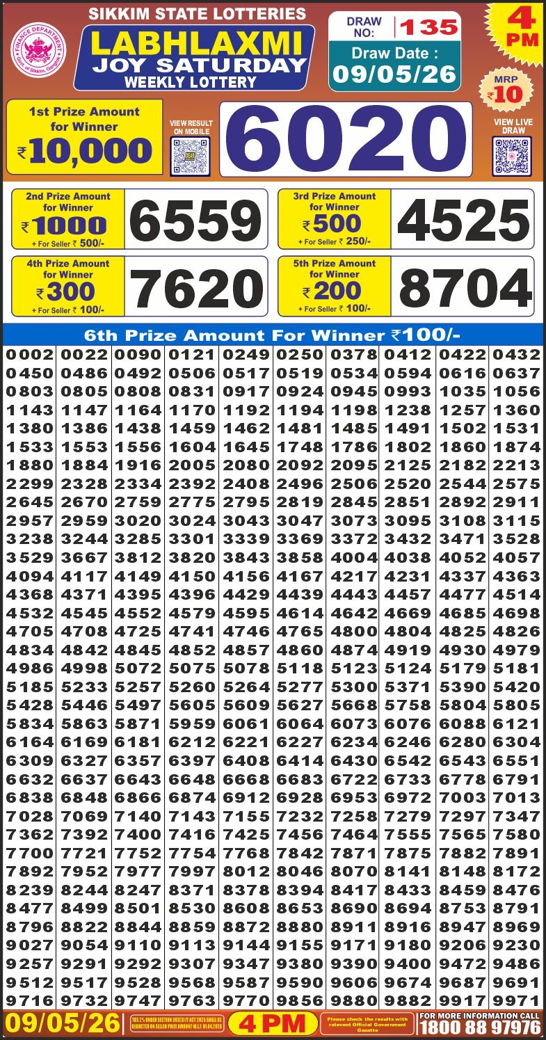 Lottery Result Today 09.05.26