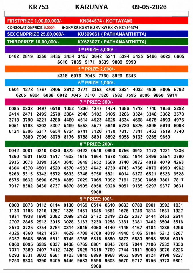 09-05-26 Kerala Lottery Result 3PM Lottery Result Today 09.05.26