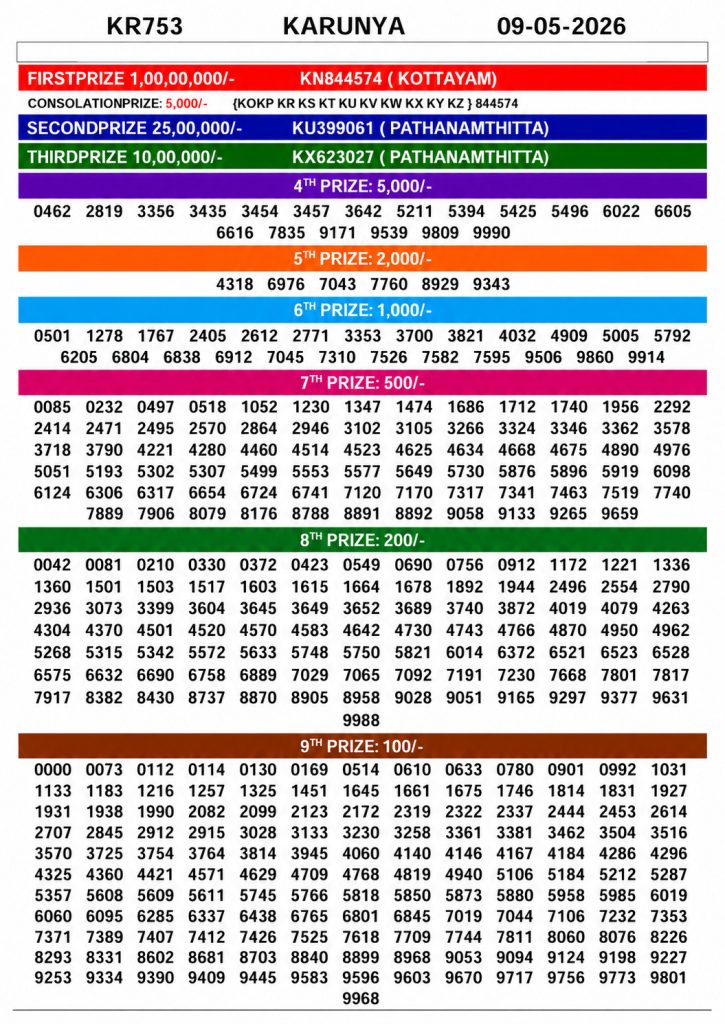 Lottery Result Today 09.05.26