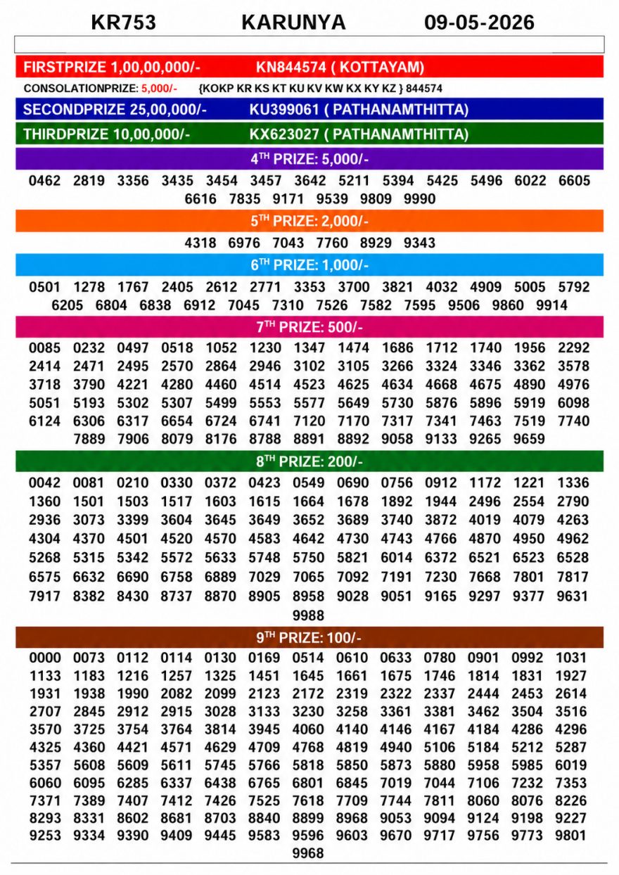 Lottery Result Today 09.05.26