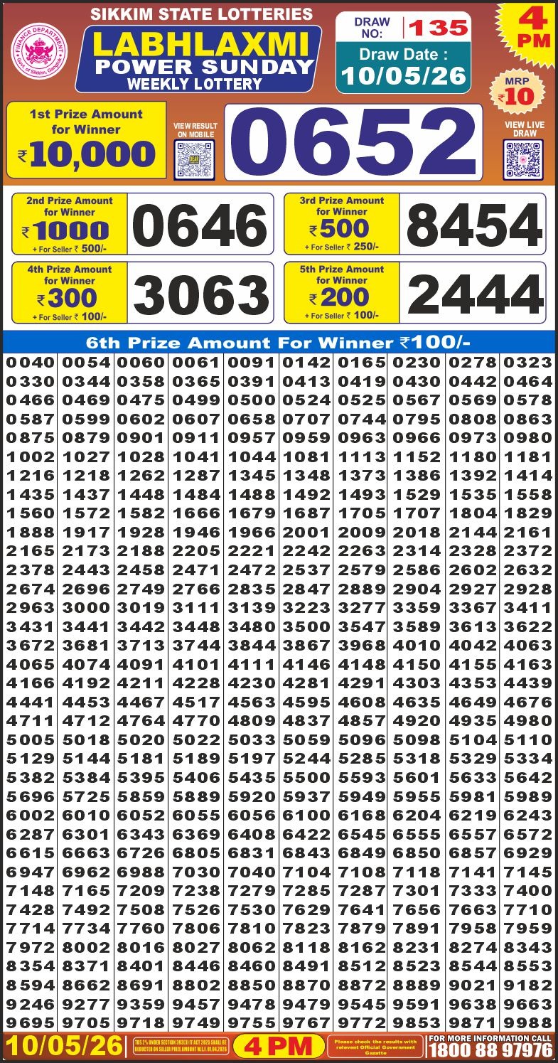 Lottery Result Today 10.05.26