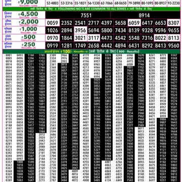 Lottery Result Today 10.05.26