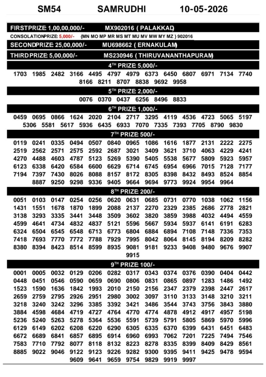 Lottery Result Today 10.05.26