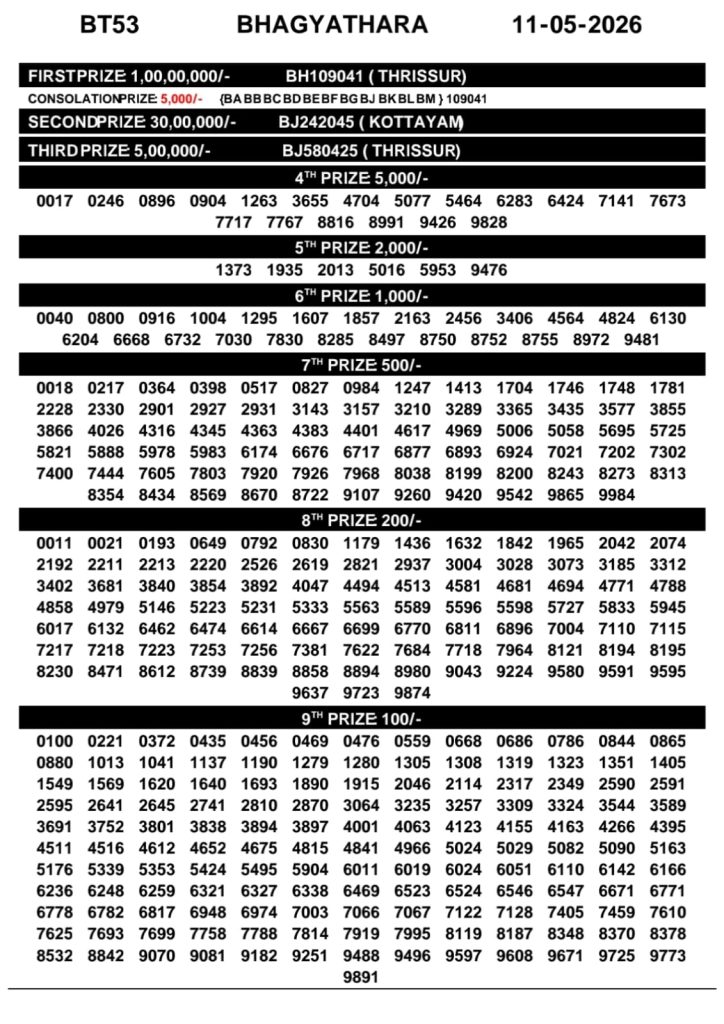 11-05-26 Kerala Lottery Result 3PM Lottery Result Today 11.05.26