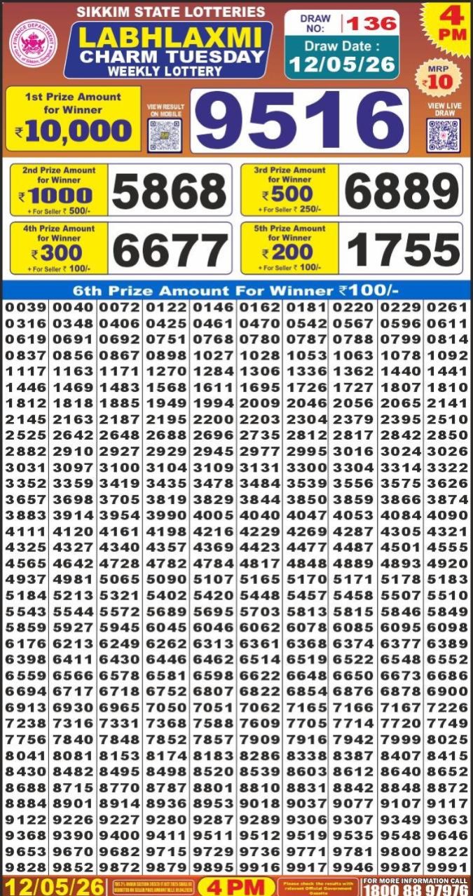 Lottery Result Today 12.05.26